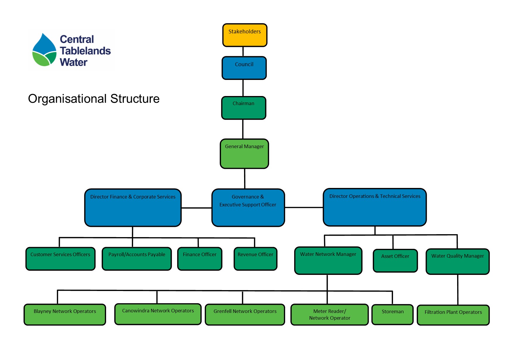 Organisational Chart_external 20 Nov 19